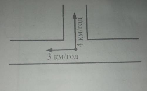 Хлопчик і дівчинка, попрощавшись на перехресті, пішли по взаемно перпендикулярних дорогах, хлопчик з