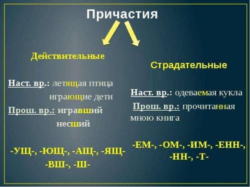 Образуйте о глаголов действительные причастия наст.вр .вр. и страдательные причастия наст.вр .вр. Гл