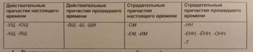 1.Образуйте от данных глаголов все возможные причастия, используя суффиксы, указанные в таблице. Зап