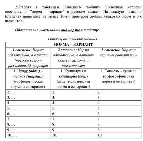 Заполните таблицу «Основные степени соотношения норма - вариант в русском языке». На каждую позици