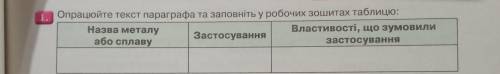 Ребята кто знает химию нужно сделать . заранее кто кто не знает не пишите .