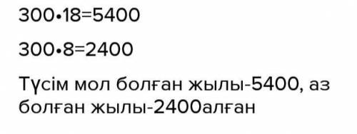 түсім мол болған жылы фермер 18 ц/га,ал түсрм аз болған жылы тек 8 ц/га бидай жинады.егер бидайға 30