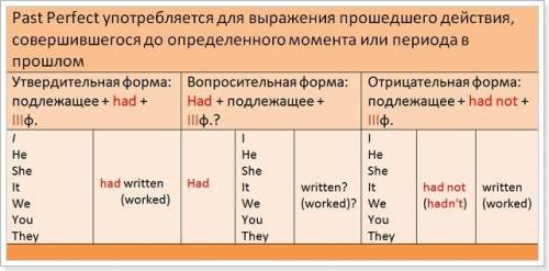 , не понимаю как делать of Exercise 4. Сделайте предложения отрицательными. 1. We had told him about