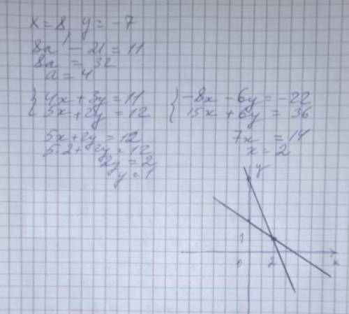 ДАЙТЕ ПРСОТО ОТВЕТ Определи коэффициент a и найди решение системы уравнений графически ax+3y=11 5x+2