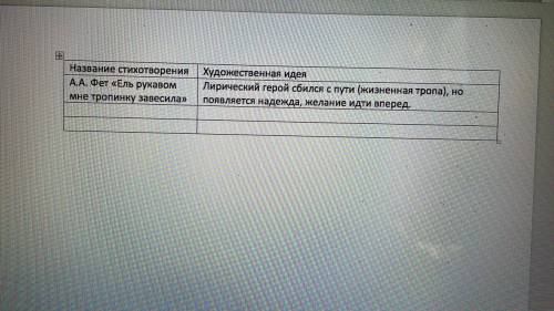 Е.А.Баратынского «Весна, весна», «Чудный град порой сольётся» -Я.П. Полонский «По горам две хмурых т