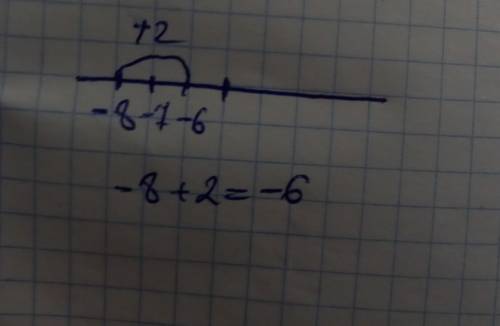 Числовые усно -8+2 как сделать?