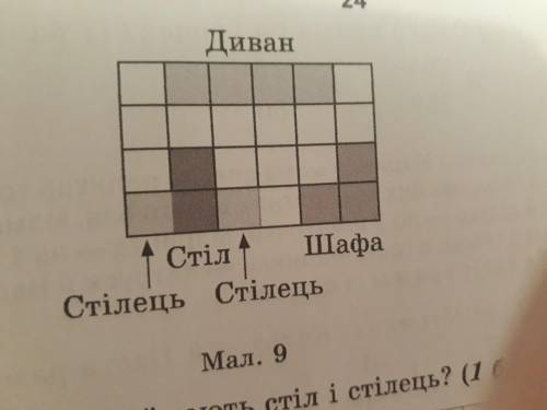 Комната имеет форму прямоугольника. Диван занимает 4/24 комнаты, шкаф-3/24 Комнаты,стол - 2/24 комна