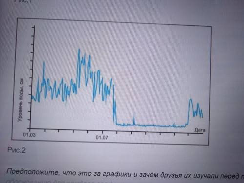 перед путешествием друзья изучали следующие графики предположите что это за графики и зачем друзья,