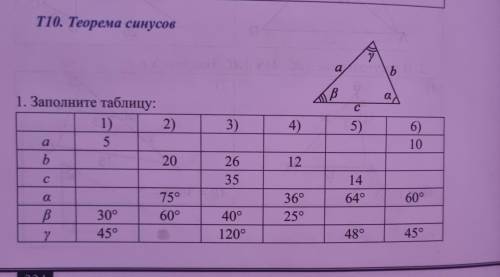 Теорме синусов.Заполните таблицу