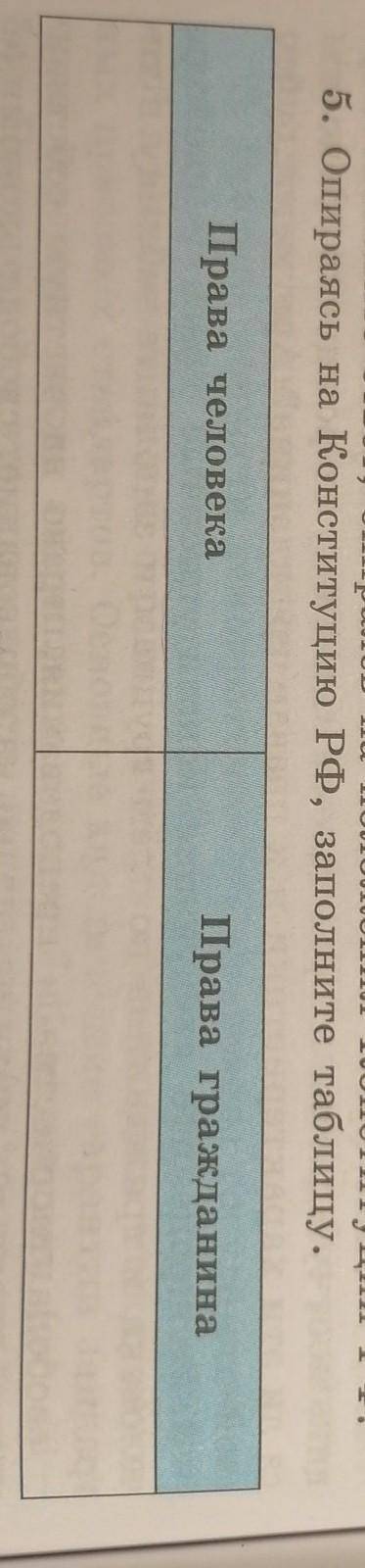 Опираясь на конституцию РФ заполните таблицу права человека права гражданина