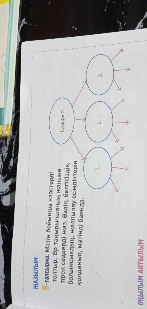 Тақырып ЖАЗЫЛЫМ 5-тапсырма. Мәтін бойынша кластерді толтыр. Әр тақырыпшаның жанына тірек сөздерді жа