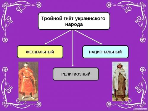 Крч надо схему заполнить что такое религиозный, национальный и феодальный гнёт: