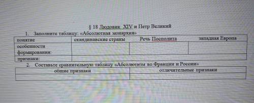 ПОНЯТИe 8 18 Людовик XIV и Петр Великий 1. Заполните таблицу: «Абсолютная монархия» скандинавские ст