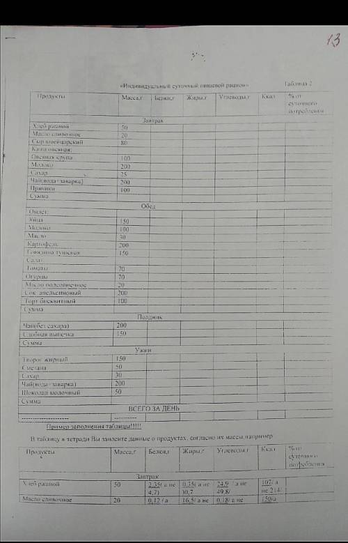 Заполните таблицу по дневному рациону