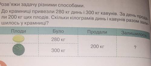 Розв'яжи задачу різними . До крамниці привезли 280 кг динь і 300 кг кавунів. За день прода. ли 200 к