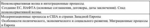 Неоконсервативная волна и интеграционные процессы. Создание ЕС, НАФТА (основные соглашения, договоры