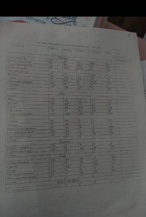 Высчитайте проценты в таблице. В последнем столбике если не видно, то там написано %от суточной пот