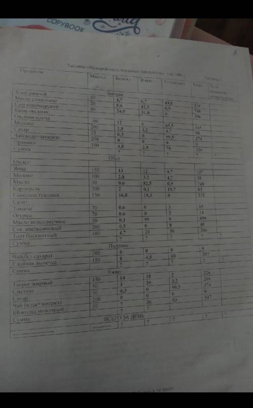 Высчитайте процент от суточной потребности. Определите сколько процентов от суточной потребности буд