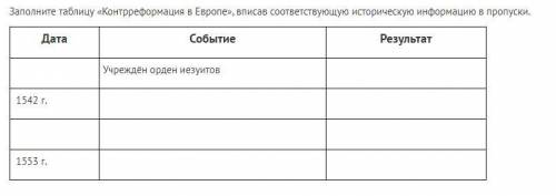 Заполните таблицу «Контрреформация в Европе», вписав соответствующую историческую информацию в пропу