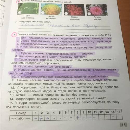 5. Познач у таблиці знаком «+» правильні твердження, а знаком «-» — хибні (5 6.). 1. Для кишковопор