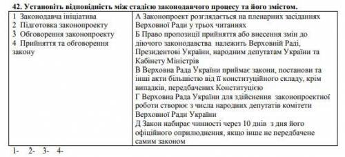 Установіть відповідність між стадією законодавчого процесу та його змістом.