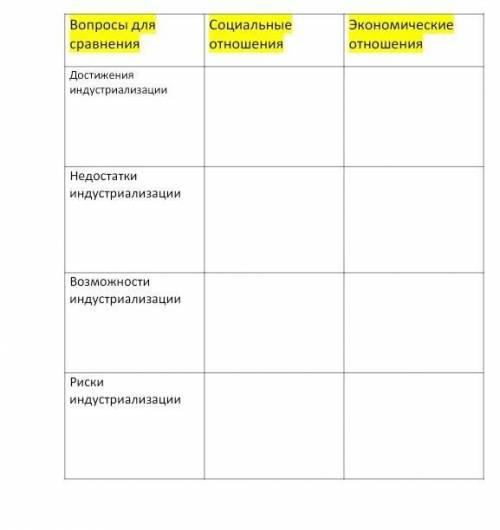 Заполните таблицу . Достижения, недостатки , возможности , риски индустриализации