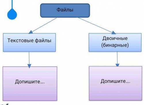 Файлы текстовые файлы двоичные (бинарные) допишите допишите