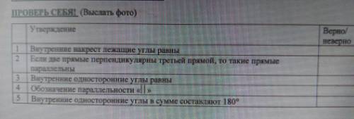 Утверждение Верно/ неверно 1 2 3 4 Внутренние накрест лежащие углы равны Если две прямые перпендикул