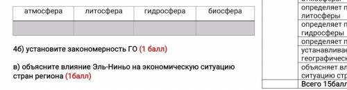 Задание 4 а) Изучив текст представленный ниже, определите последствия течения Эль –Ниньо, распредели