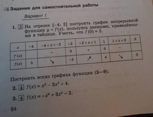 Задания для самостоятельной работы Вариант 1 1. 3 На отрезке (-4; 3) построить график непрерывной фу