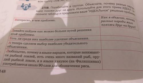 275B. Поработайте в группах. Объясните, почему разные народы полните таблицу и предложите ваше ИДЕА