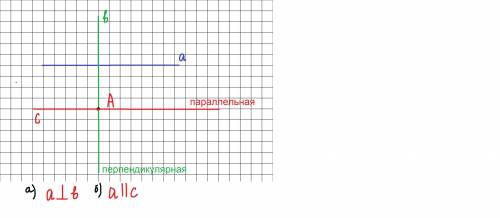 Накресли довільну пряму а. Побудуй точки А і в, що не лежать на прямій. Проведи через ці точки прямі