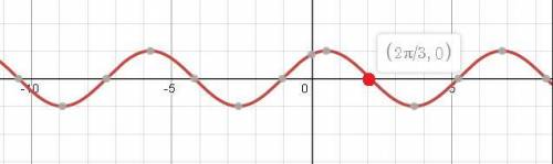 Найти наименьшей положительный корень sin(x+)=0