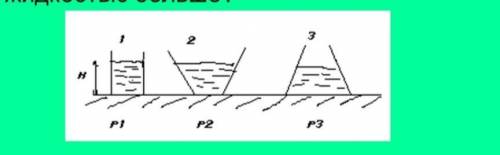 В каком из сосудов давление, оказываемое жидкостью больше