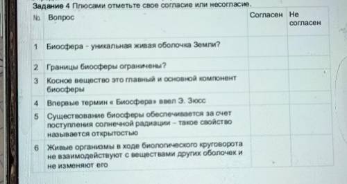 Биосфера уникальная живая оболочка земли? согласен не согласен граница биосферы ограниченный?согласе