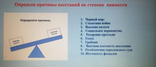 Определи причины восстаний по степени важности Определите причины 1. Черный мор; 2. Столетняя война