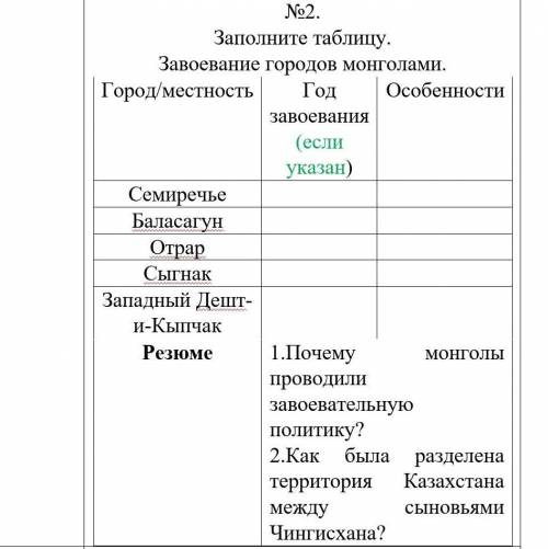 02. Заполните таблицу. Завоевание городов монголами. Город/местность Год Особенности завоевания (есл