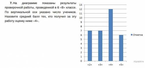 На диаграмме показаны результаты проверочной работы, проведенной в 6 «В» классе. По вертикальной оси