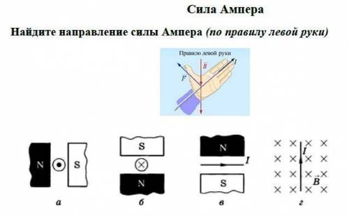 Физика сила ампера 9 класс