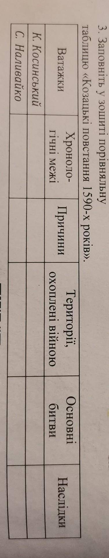 3. Заповніть у зошиті порівняльну таблицю «Козацькі повстання 1590-х років». ватажки. хронологічні м