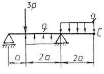 Определите реакции опоры. q=2кН/м Р=4кН М=2кН*м а=2м