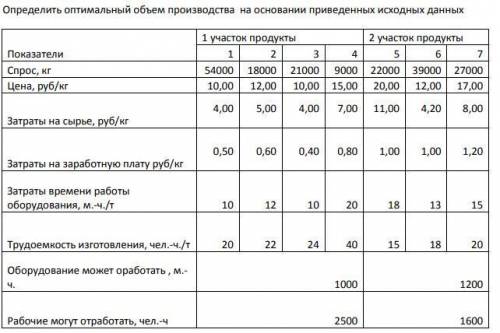 Экономика. Контроллинг и антикризисное управление.