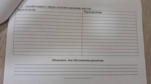 Вообщем нужно написать различия и сходства АРКТИЧЕСКОЙ ЗОНЫ и ШИРОКОЛИСТВЕННЫХ И СМЕШАННЫХ ЛЕСОВ. И