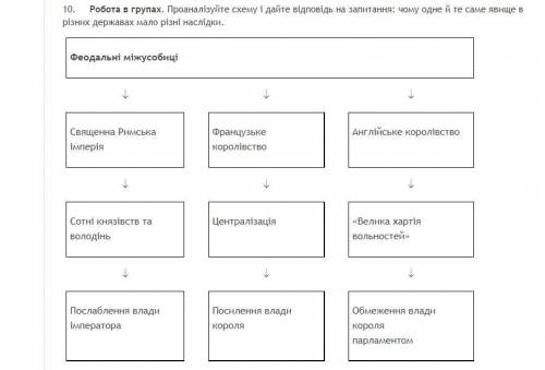 с вопросом: Проаналізуйте схему і дайте відповідь на запитання: чому одне й те саме явище в різних д