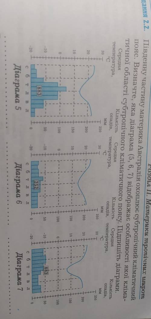 південну частину материка Австралії охоплює субтропічний кліматичний клімат.Визначте, яка ліаграма в