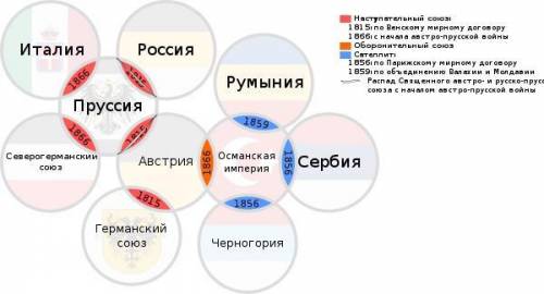 схема Австро Пруської віїни