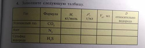 4. Заполните следующую талбицу.