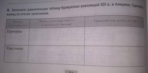 в этой таблице есть продвижение надо ещё написать результаты и вывод ,