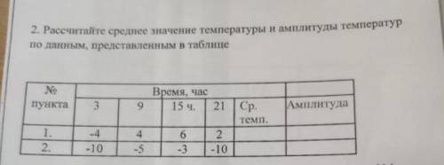 Рассчитайте среднее значение температуры и амплитуды температур по данным, представленным в таблице