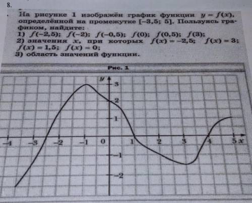 8. На рисунке 1 изображён график функции y = f(x). (a определённой на промежутке [-3,5; 5]. Пользуяс